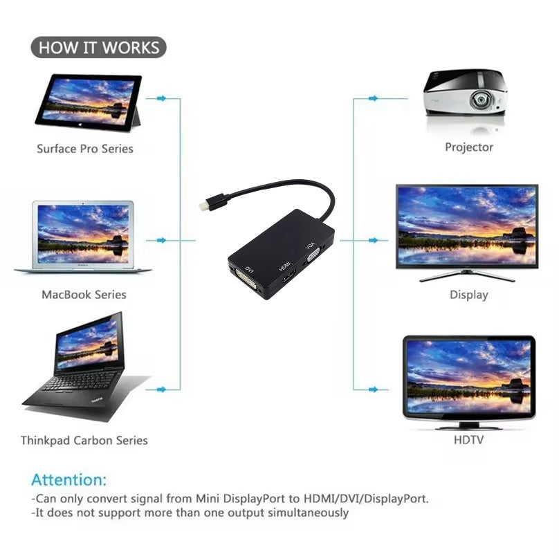 Mini DisplayPort auf HDMI DVI VGA Adapter Mini DP Konverter 3in1 1080p Schwarz oder Weiß