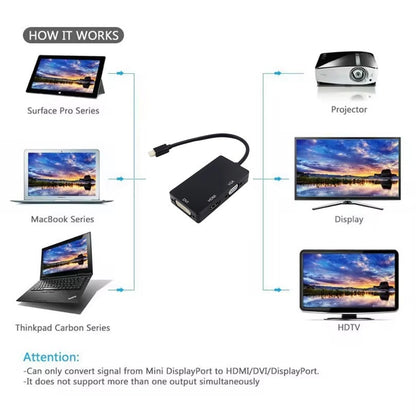 Mini DisplayPort auf HDMI DVI VGA Adapter Mini DP Konverter 3in1 1080p Schwarz oder Weiß