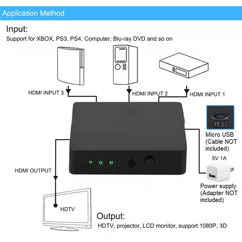 3-in-1-out HDMI Switch Umschalter Fernbedienung Ultra HD 4K oder Full HD 1080p