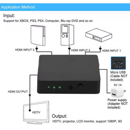 3-in-1-out HDMI Switch Umschalter Fernbedienung Ultra HD 4K oder Full HD 1080p