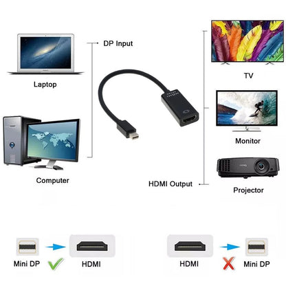 Mini DP zu HDMI Adapter Converter Mini DisplayPort Stecker auf HDMI Buchse 4Kx2K